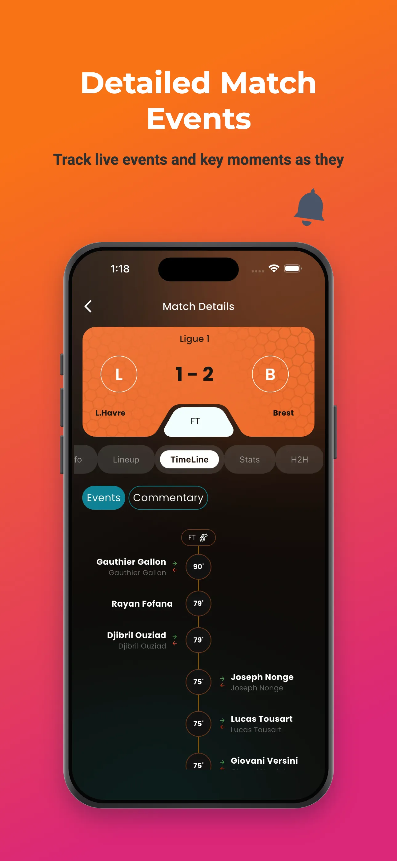 Detailed match events and timeline